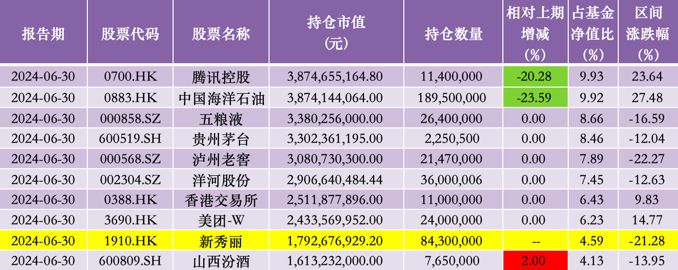 （图）张坤再度大举加仓新秀丽、普拉达：悲观预期终将被证伪 停滞没有理由