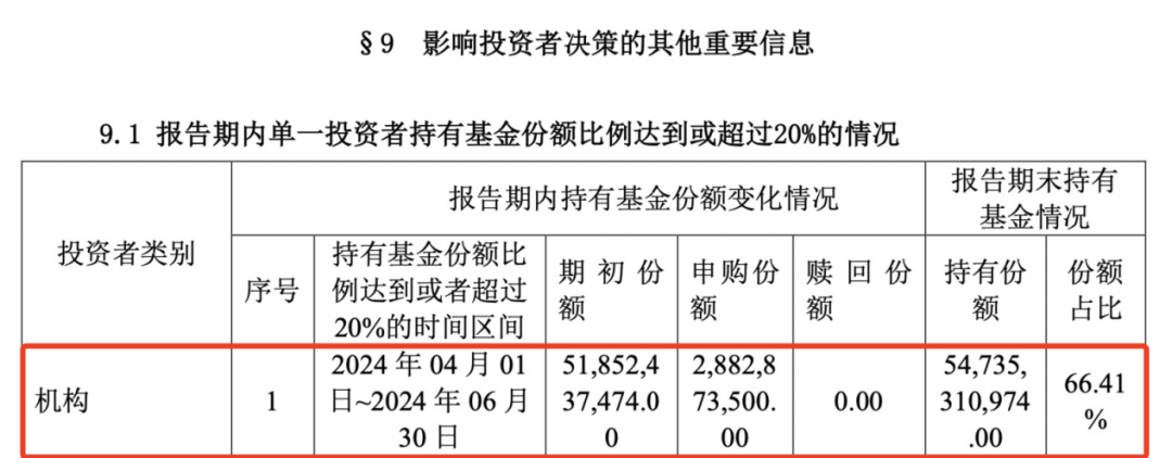 （图）重磅曝光 “国家队”果然出手！中央汇金二季度继续增持ETF